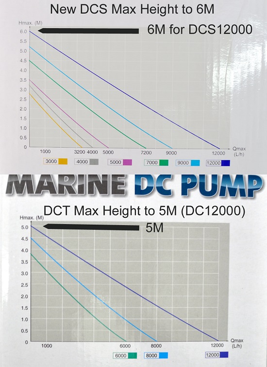 DCS_Hmax_VS_550.jpg