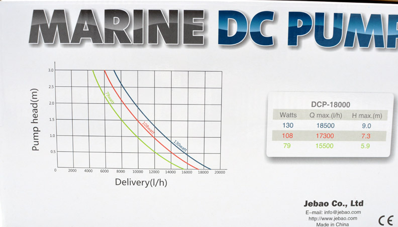 Dcp Flow Chart