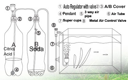 aquarium co2 system