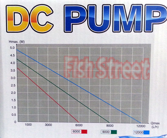 dcpumpflowrate.jpg