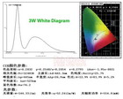 3White LED Report