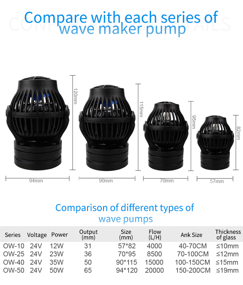 Wave Maker Size Chart